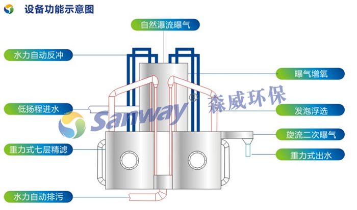 景觀水處理設(shè)備